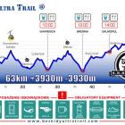 Beskidy Ultra Trail, Ultramaraton Górski, Szczyrk 2017 (3)