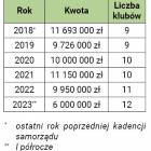 Fotka nr 0 z 1