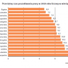 czas poszukiwania pracy