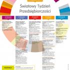 bbfan-swiatowy-tydzien-przedsiebiorczoesci-2015_plakat