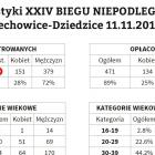 bbfan-XXIV-bieg-niepodleglosci-cz-dz-statystyki
