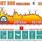 Beskidy Ultra Trail, Ultramaraton Górski, Szczyrk 2017 (6)