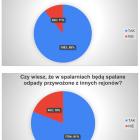 3-wyniki-ankiety-dot-budowy-cieplowni-spalarni-w-miescie-zywcu-3