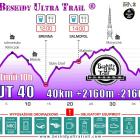 Beskidy Ultra Trail, Ultramaraton Górski, Szczyrk 2017 (4)