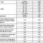 1-wyniki-ankiety-dot-budowy-cieplowni-spalarni-w-miescie-zywcu-1