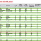 wprost_33_2015_email_04