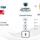 bks-profi-credit-chemik-police