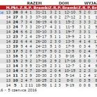 bbfan-tabela-BLO-wiosna